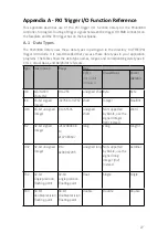 Preview for 33 page of JYTEK PXI-63980 User Manual