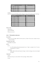 Preview for 39 page of JYTEK PXI-63980 User Manual