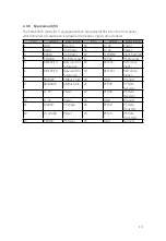 Preview for 19 page of JYTEK PXI Express PXIe-63975 User Manual