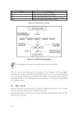 Preview for 30 page of JYTEK PXI Express PXIe-63975 User Manual