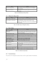 Preview for 32 page of JYTEK PXI Express PXIe-63975 User Manual