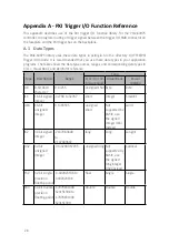 Preview for 34 page of JYTEK PXI Express PXIe-63975 User Manual