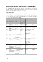 Preview for 24 page of JYTEK PXIe-63935 User Manual