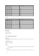 Preview for 30 page of JYTEK PXIe-63935 User Manual