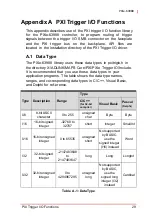 Preview for 41 page of JYTEK PXIe-63988 User Manual