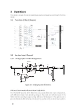 Preview for 16 page of JYTEK PXIe-69529 User Manual