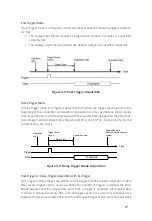 Предварительный просмотр 23 страницы JYTEK PXIe-69529 User Manual