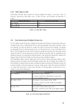 Preview for 25 page of JYTEK PXIe-69529 User Manual