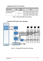 Preview for 15 page of JYTEK Thunderbolt PXIe-62314T Manual