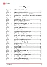 Preview for 7 page of JYTEK USB-61210 User Manual