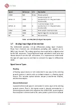 Preview for 22 page of JYTEK USB-61210 User Manual