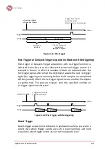 Предварительный просмотр 39 страницы JYTEK USB-61210 User Manual