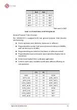 Preview for 41 page of JYTEK USB-61210 User Manual