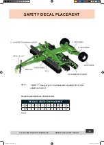 Предварительный просмотр 13 страницы K-Line Speedtiller 2945 Operators Safety Manual