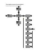 Preview for 10 page of K.M.E. SD 3 User Manual