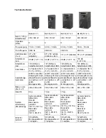 Предварительный просмотр 3 страницы K.M.E. SD 8 User Manual