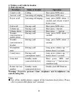 Preview for 10 page of K-Mate BTH026N User Manual