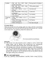 Preview for 13 page of K-Mate BTH108Q User Manual