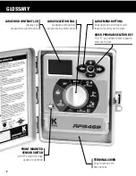 Preview for 4 page of K-Rain RPS469 Instruction Manual