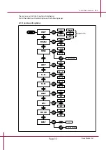 Предварительный просмотр 16 страницы K-Systems G95 Instruction Manual