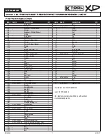 Предварительный просмотр 7 страницы K Tool International KTI63505 Owner'S Manual