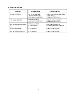 Preview for 7 page of K-Tool KTI-63503 Operating Instructions & Parts Manual