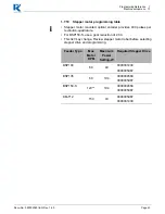 Preview for 43 page of K-TRON KSU-II/KCM Programming Instructions Manual