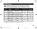 Preview for 19 page of K2 Mounts K1-A1-S Installation Manual