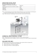 Preview for 5 page of K2 Pumps IRP07501K Owner'S Manual