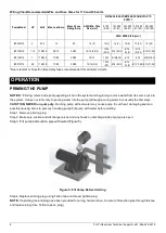 Preview for 8 page of K2 Pumps IRP07501K Owner'S Manual