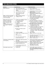 Preview for 10 page of K2 Pumps IRP07501K Owner'S Manual