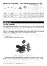 Preview for 21 page of K2 Pumps IRP07501K Owner'S Manual