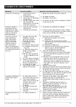 Preview for 23 page of K2 Pumps IRP07501K Owner'S Manual