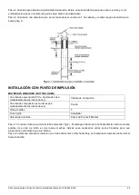 Preview for 29 page of K2 Pumps IRP07501K Owner'S Manual