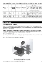 Preview for 33 page of K2 Pumps IRP07501K Owner'S Manual