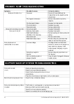 Preview for 10 page of K2 Pumps Primary Series Owner'S Manual