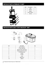 Preview for 11 page of K2 Pumps Primary Series Owner'S Manual