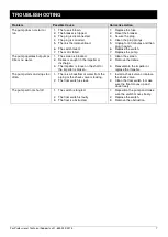 Preview for 7 page of K2 Pumps SPI03303TPK Owner'S Manual