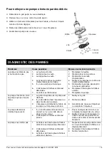 Preview for 15 page of K2 Pumps SPI03303TPK Owner'S Manual