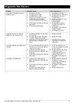 Preview for 15 page of K2 Pumps SPP03301K Owner'S Manual