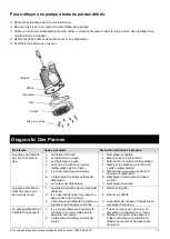 Preview for 15 page of K2 Pumps SPT03301TPK Owner'S Manual