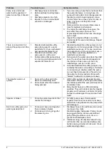 Preview for 8 page of K2 Pumps UTA02502K Owner'S Manual