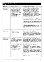 Preview for 17 page of K2 Pumps UTA02502K Owner'S Manual