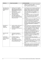 Preview for 28 page of K2 Pumps UTA02502K Owner'S Manual