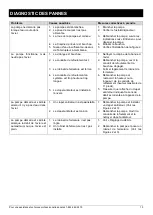 Preview for 19 page of K2 Pumps UTS03301K Owner'S Manual