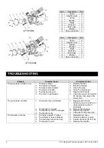 Preview for 6 page of K2 Pumps UTT01003K Owner'S Manual