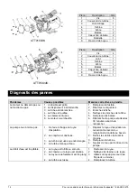 Preview for 14 page of K2 Pumps UTT01003K Owner'S Manual