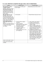 Preview for 18 page of K2 Pumps WPD07501K Owner'S Manual