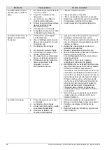 Preview for 38 page of K2 Pumps WPD07501K Owner'S Manual