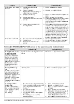 Preview for 13 page of K2 Pumps WPS05001K Owner'S Manual